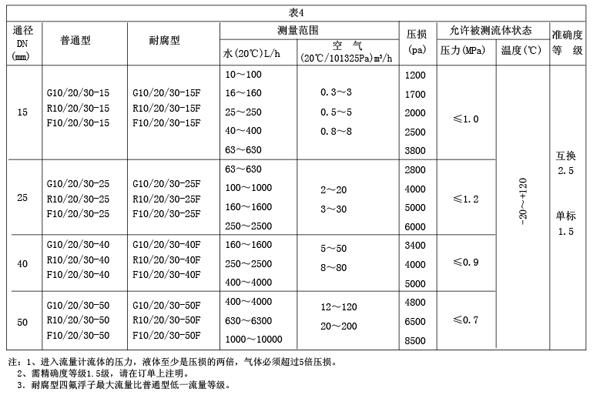 GRFϵвD(zhun)Ӌ(j)