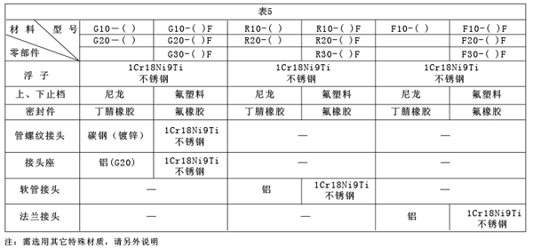 GRFϵвD(zhun)Ӌ(j)